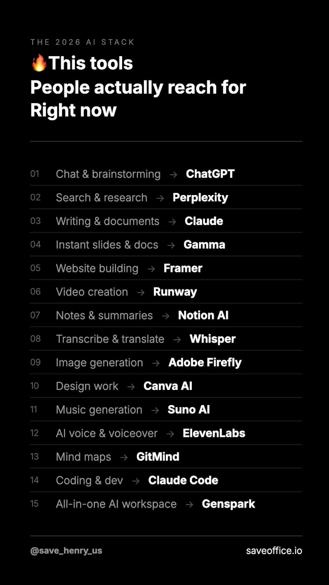 THE 2026 AI STACK — tools people actually reach for